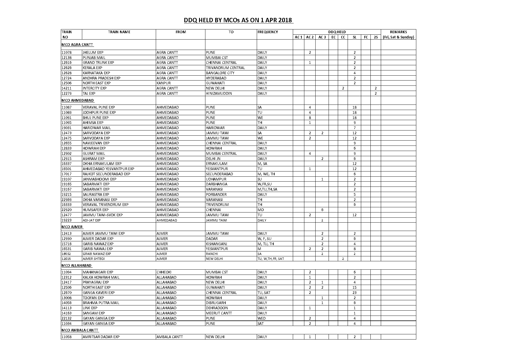 indore to habibganj train time table