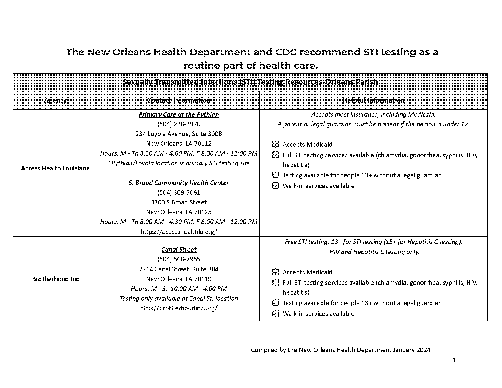 cost of an std test at planned parenthood