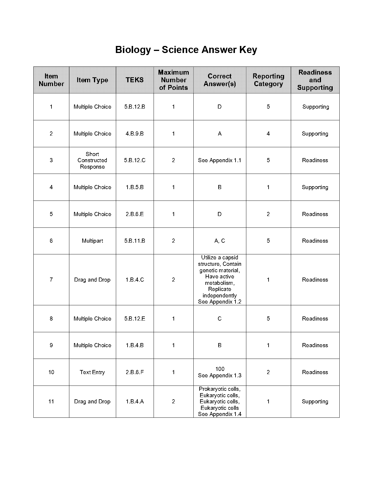 multiple allele traits in chickens worksheet answers biology corner