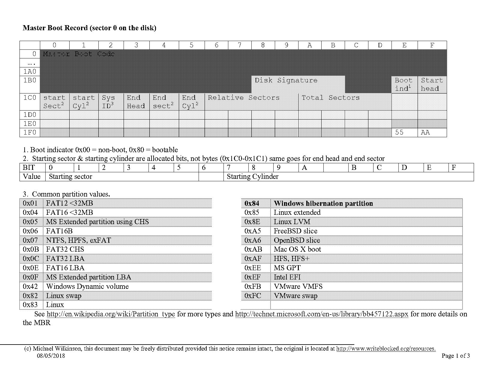 gpt vs master boot record