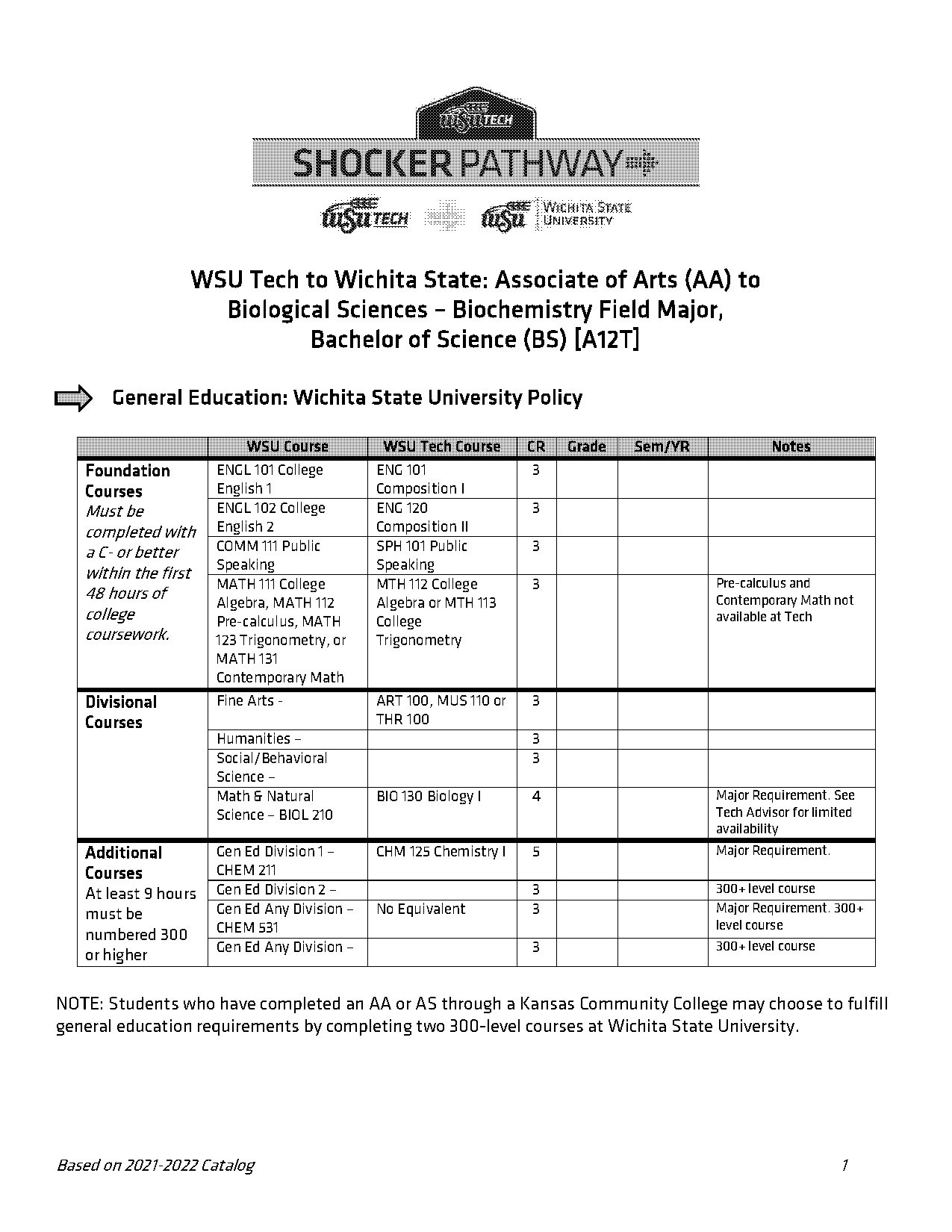 completion of wsu general education requirements