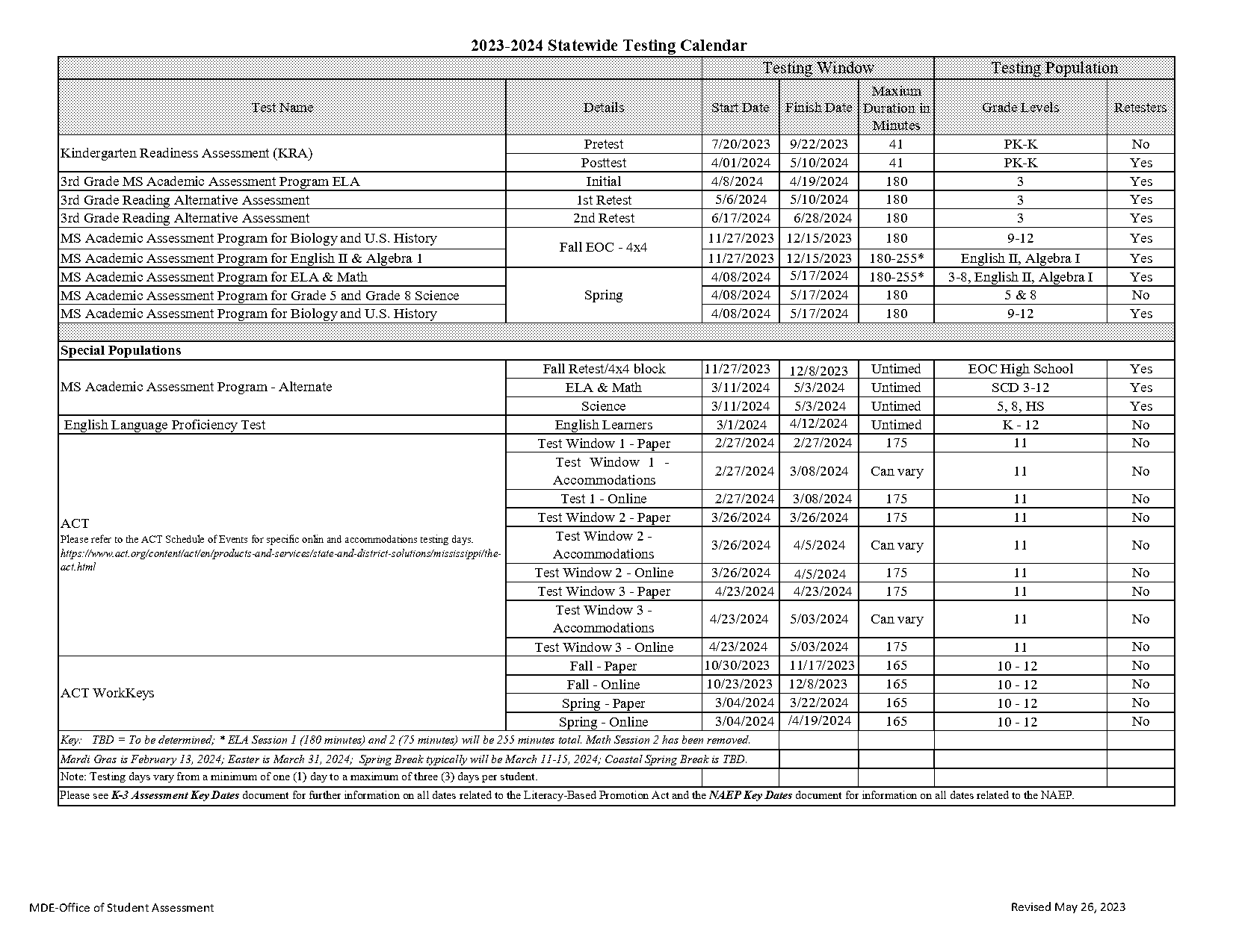 act test break schedule