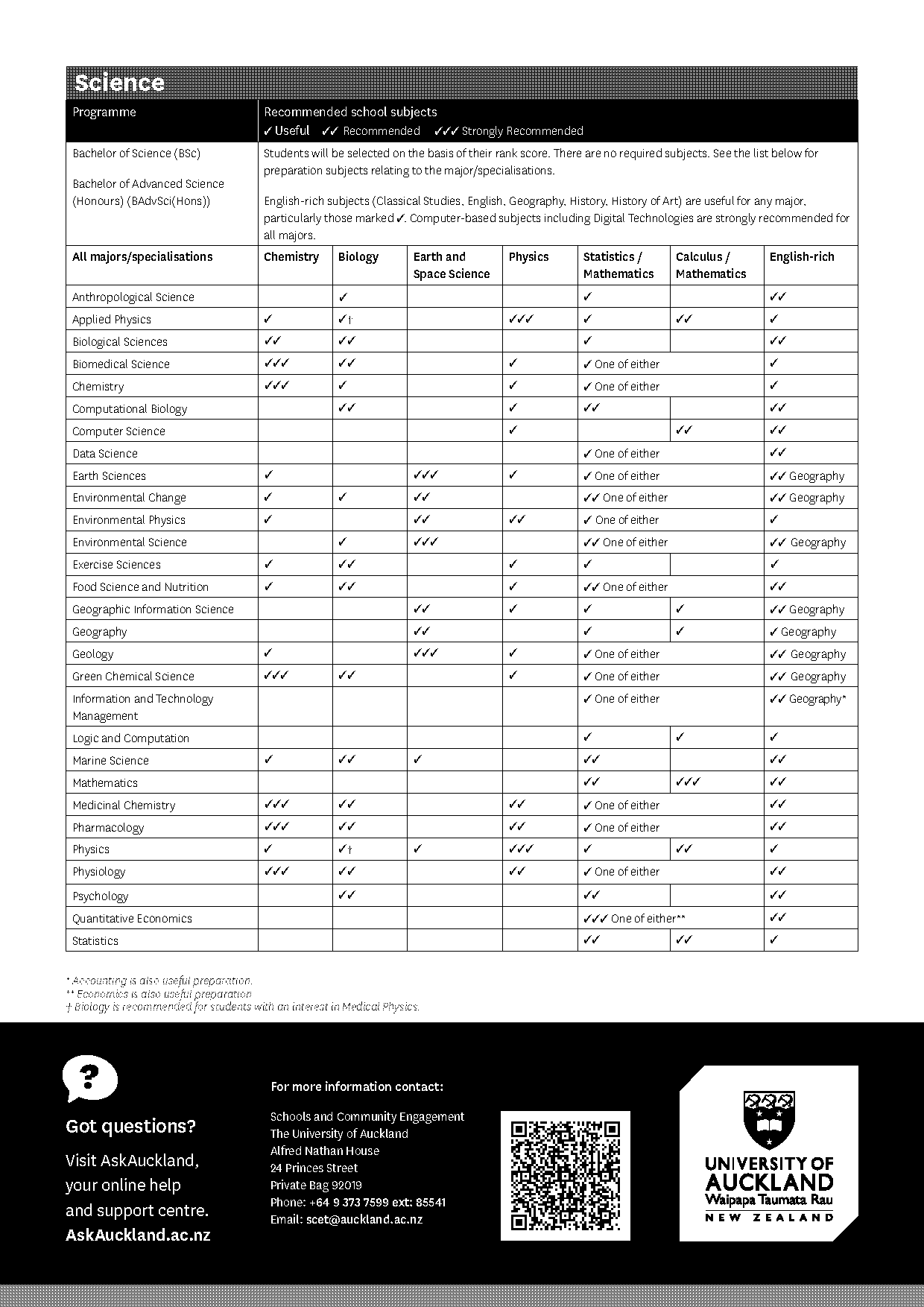 auckland university computer science handbook