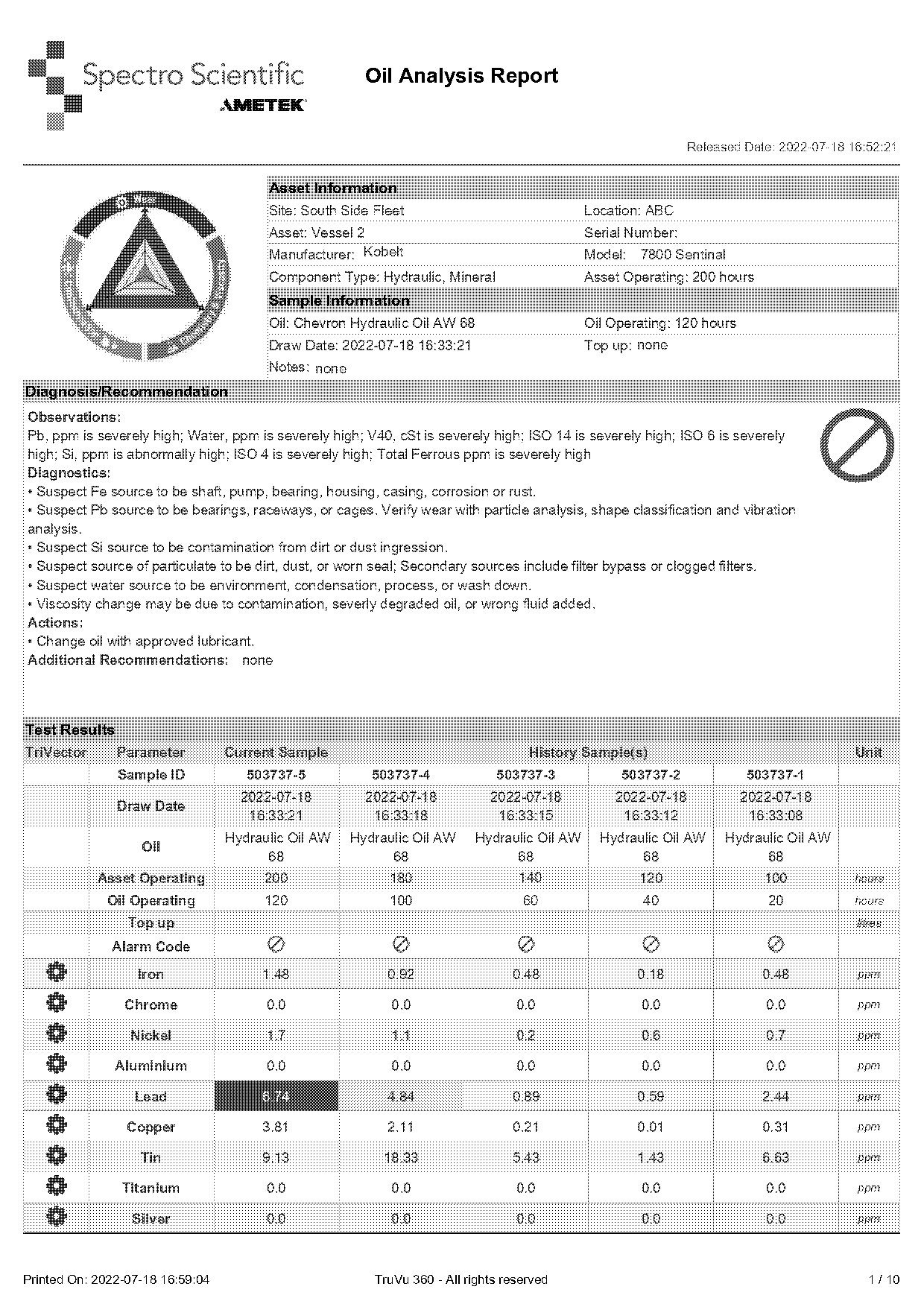 oil analysis report sample