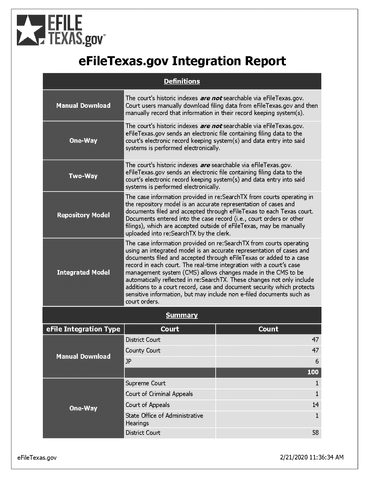 ward county texas district court records