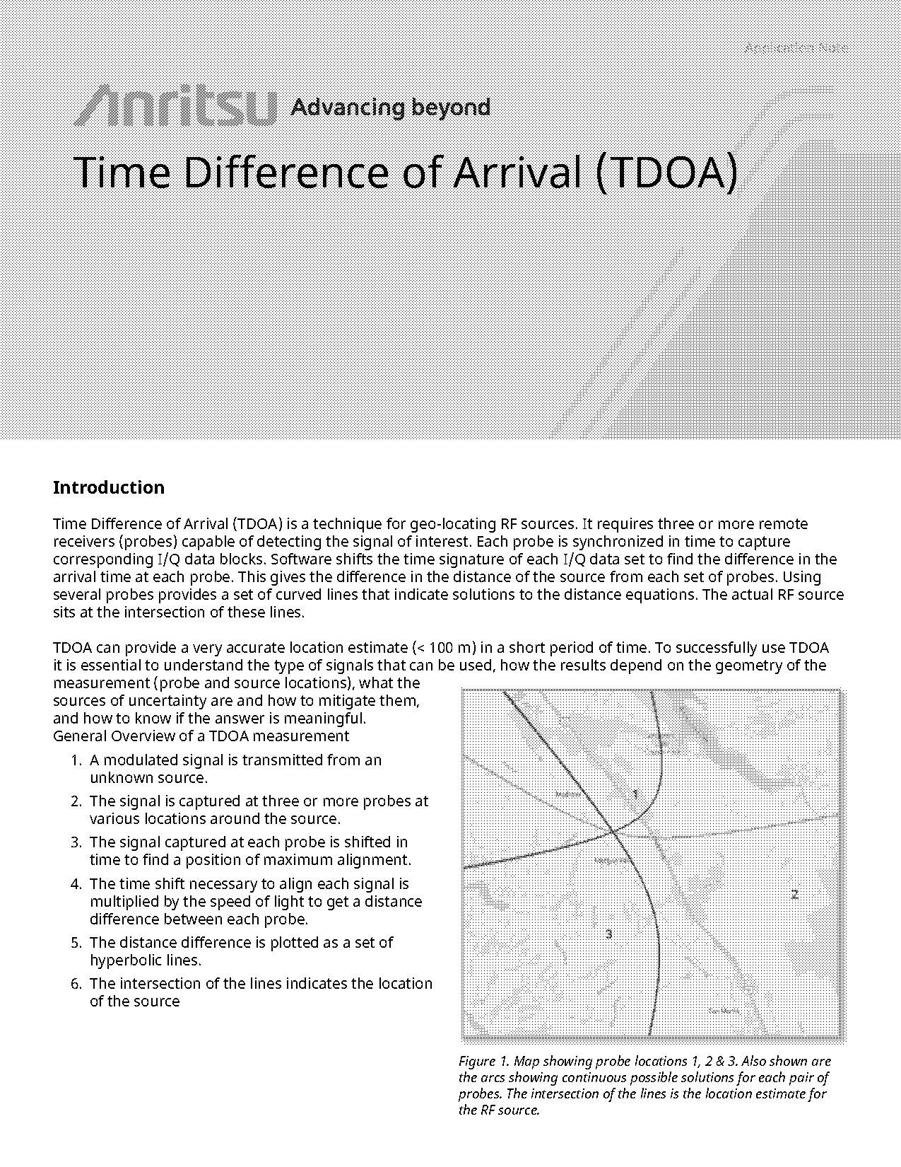 sample data for the arrival delay times