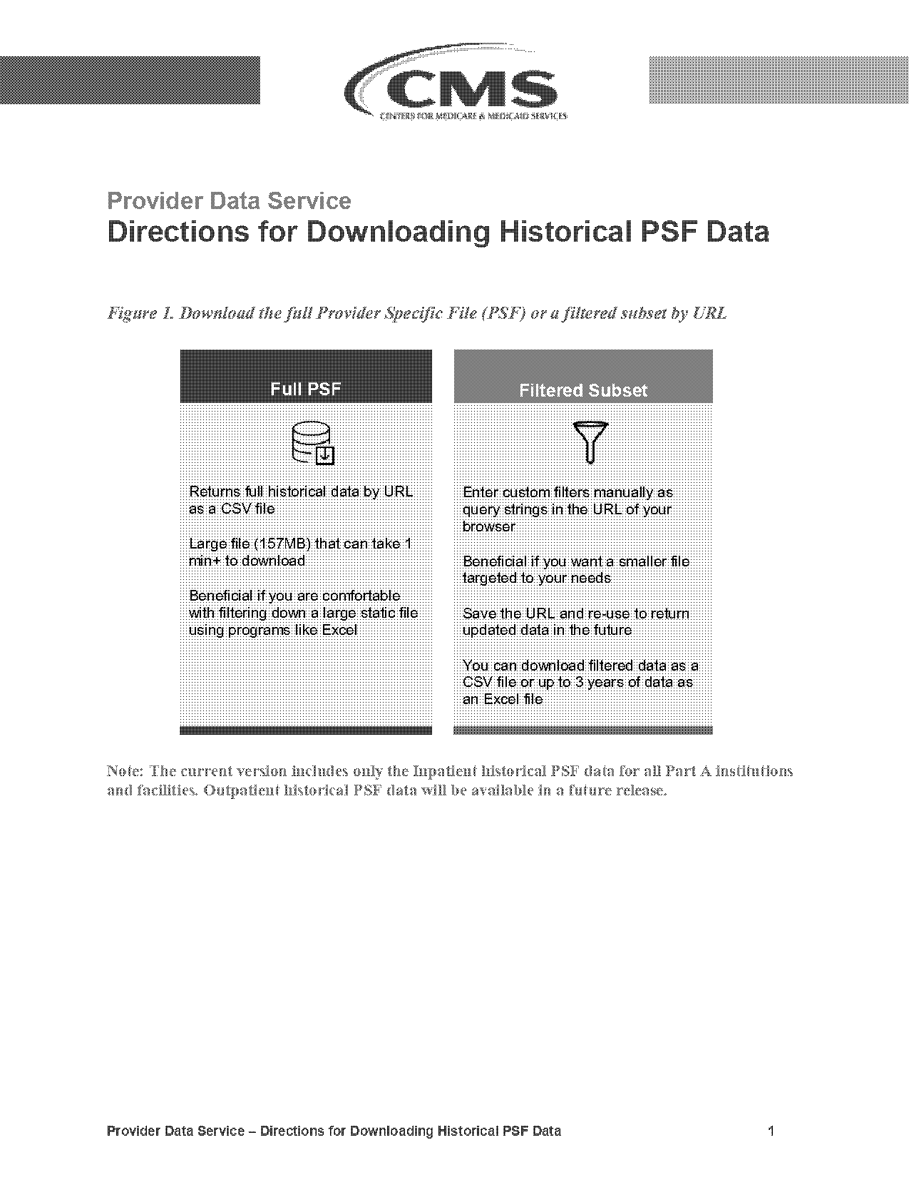 csv sample data download